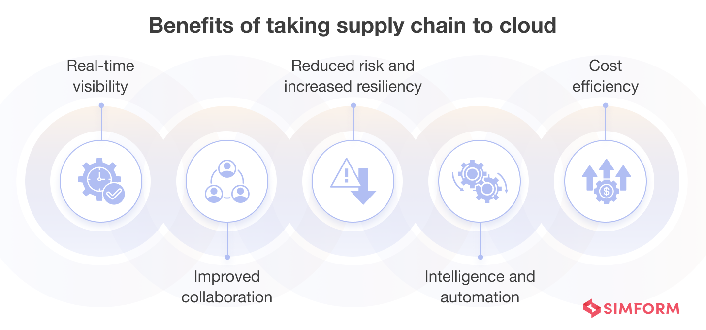 Benefits of taking supply chain to cloud