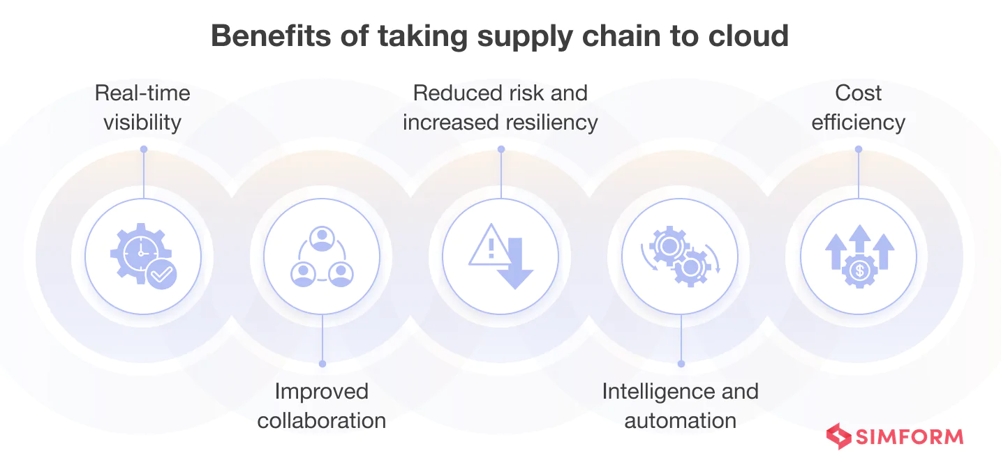 Benefits of taking supply chain to cloud