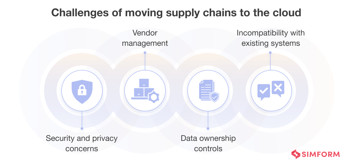 Challenges of moving supply chains to the cloud