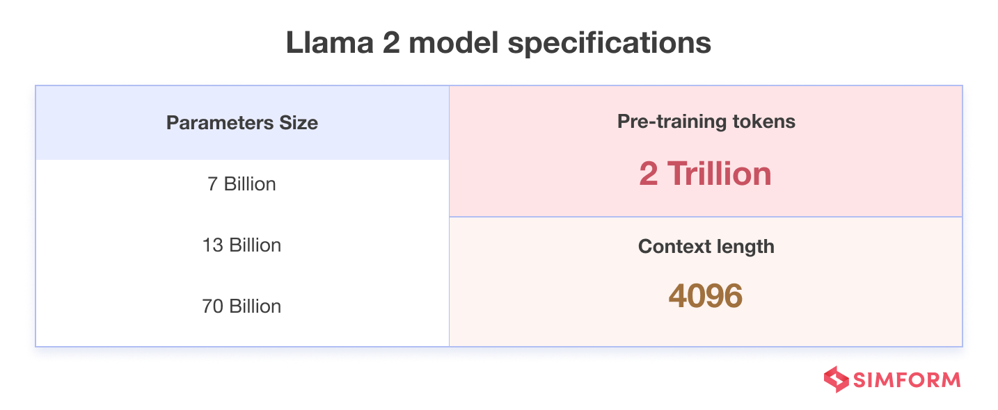 Llama 2: A Comprehensive Guide