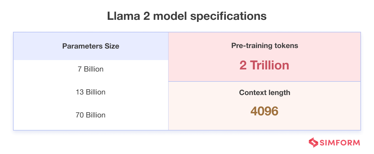 parameters-of-llama-2