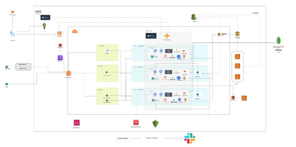 sweet-&-analytics-amt