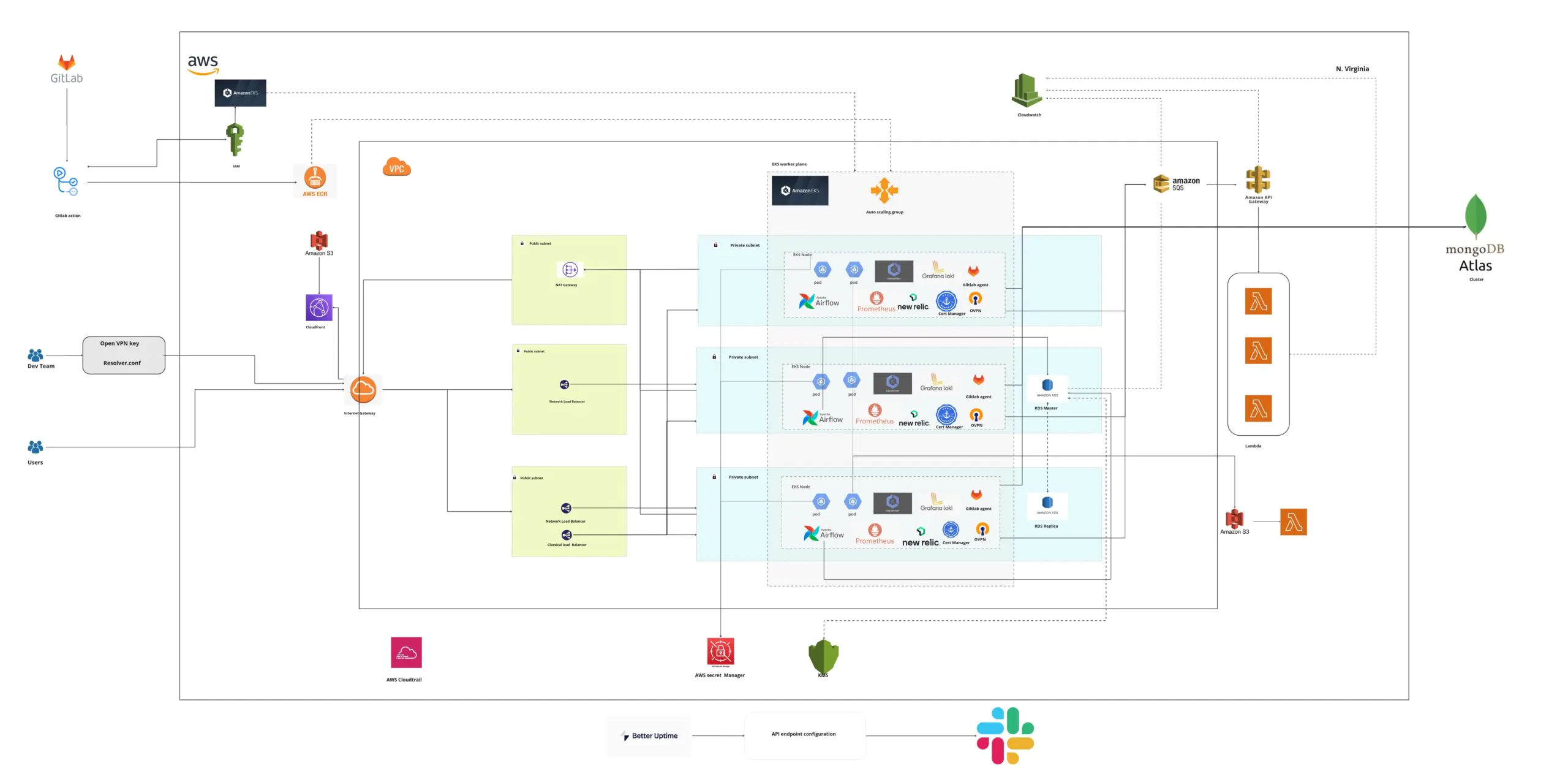 sweet-&-analytics-amt sweet-&-analytics-amt