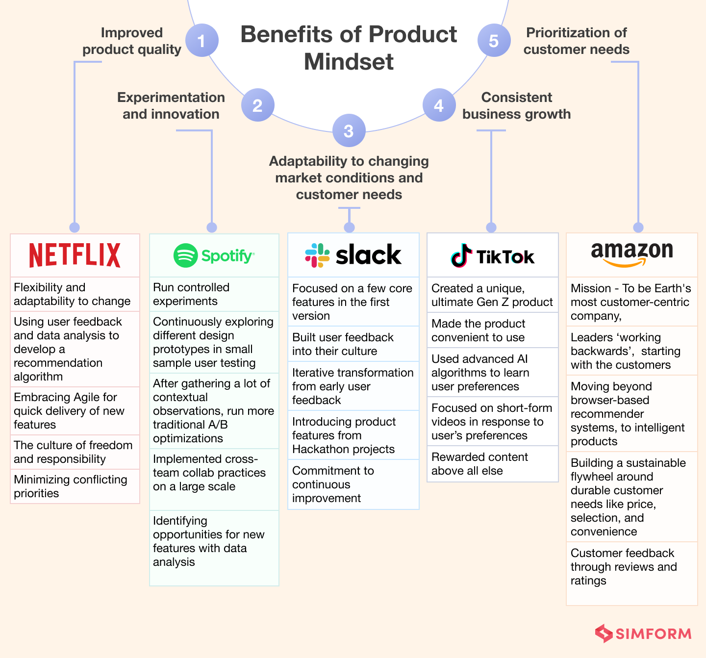 Benefits of Product Mindset