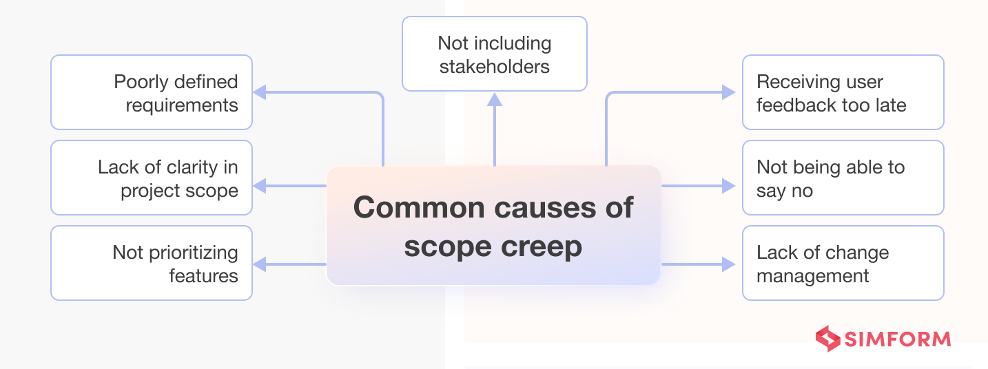 Common causes of scope creep
