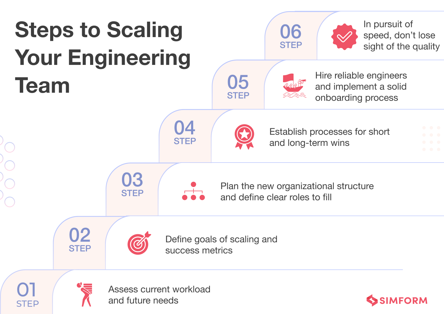 Steps to Scaling Your Engineering Team