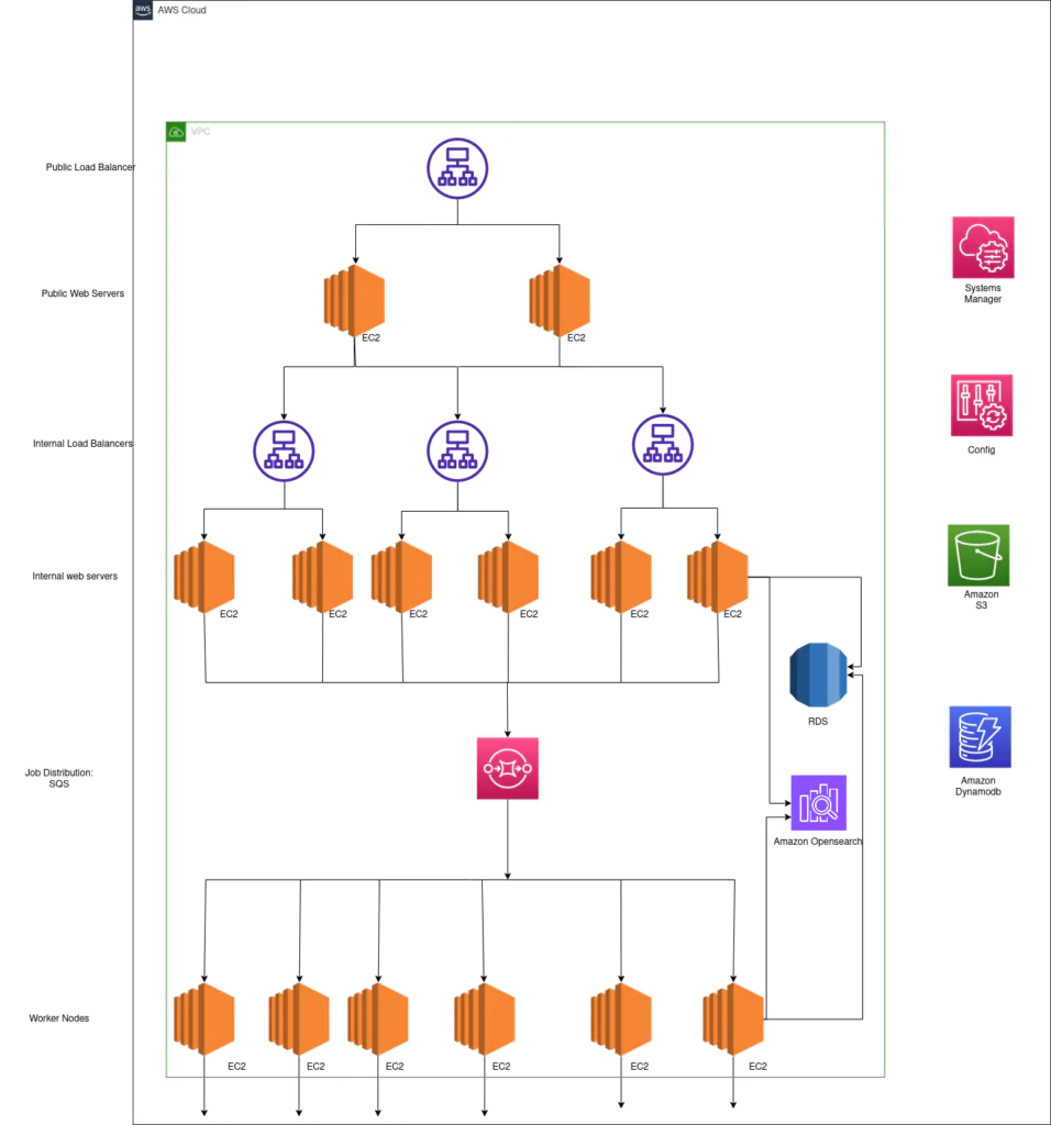 Newton Opensearch