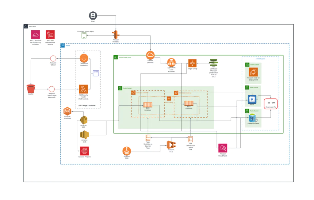 tagb smb architecture diagram (1)