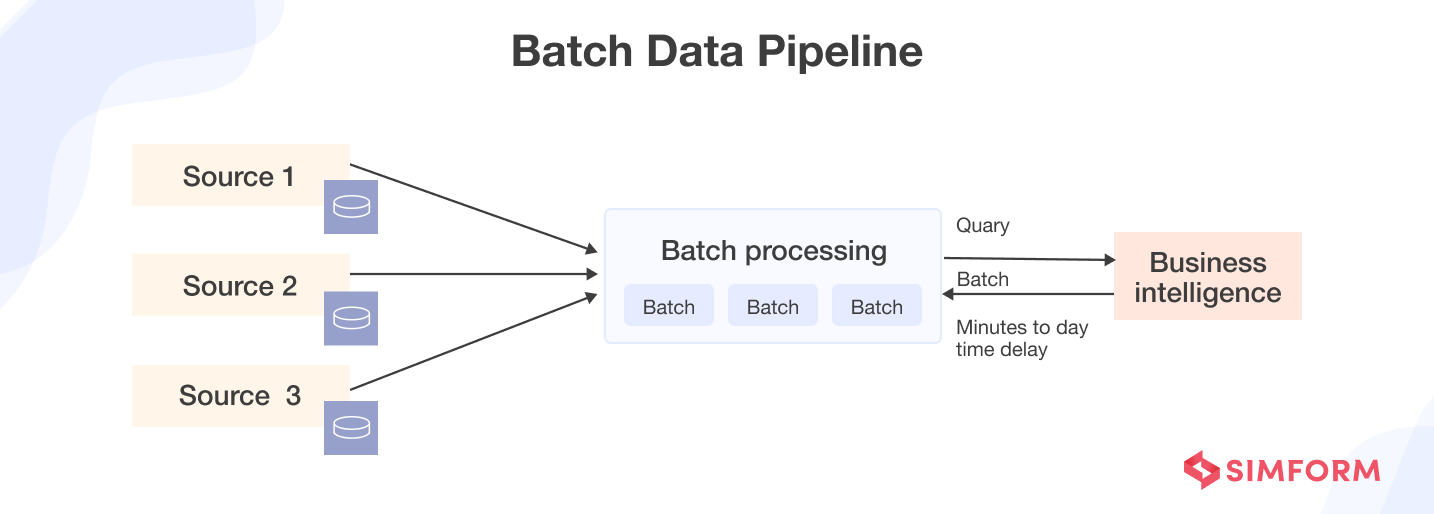 Batch Data Pipeline