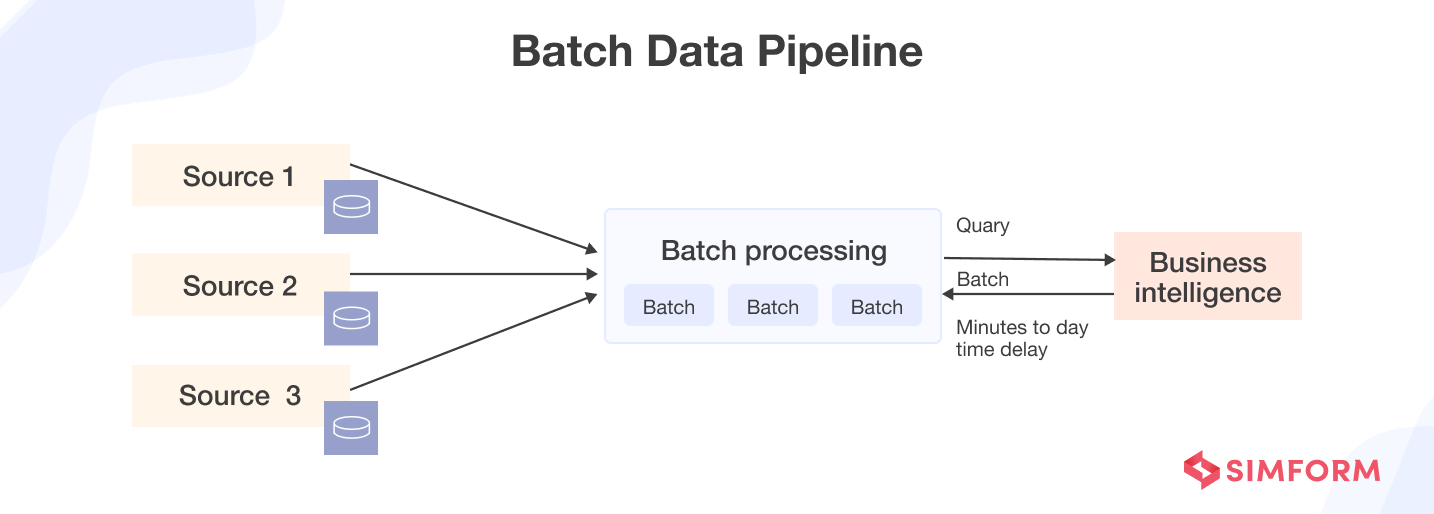 Batch Data Pipeline Batch Data Pipeline