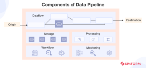 Turning Data Chaos into Data Harmony: A Guide to Build Data Pipeline ...