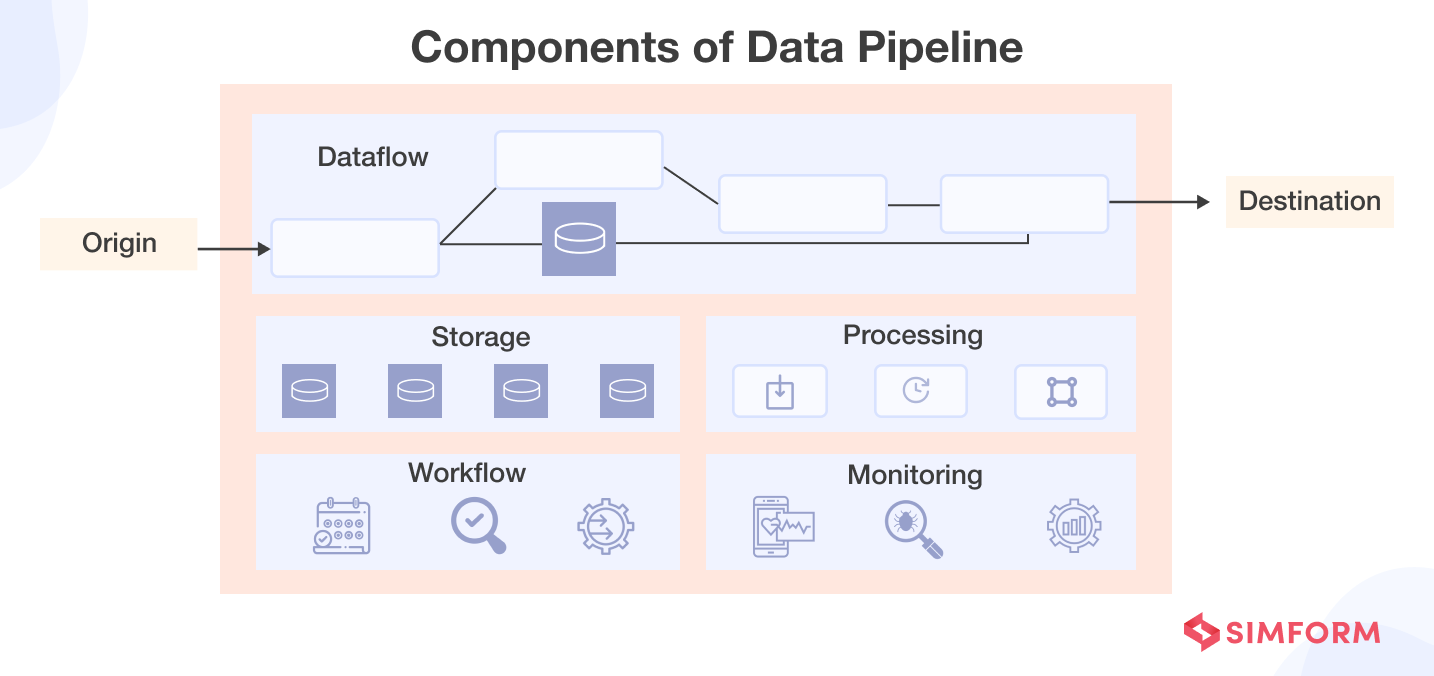 Components of Data Pipeline