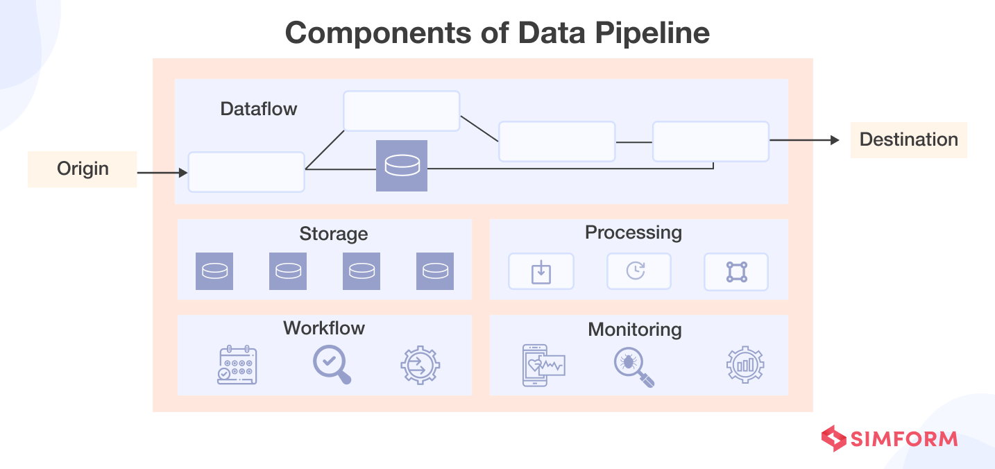 Components of Data Pipeline Components of Data Pipeline
