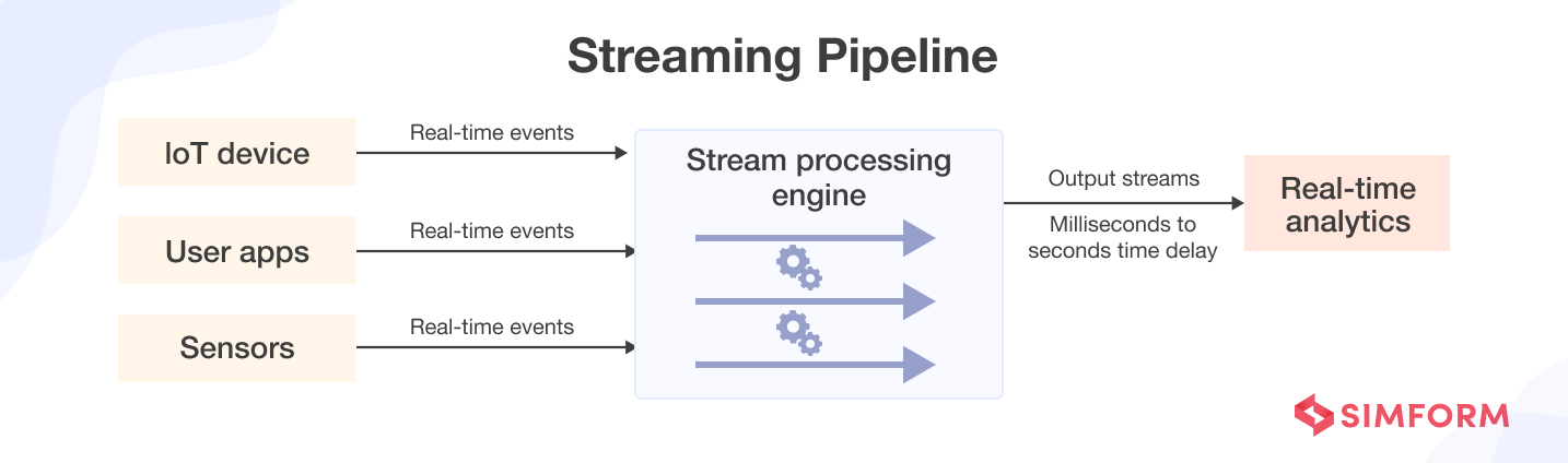 Data Streaming Pipeline