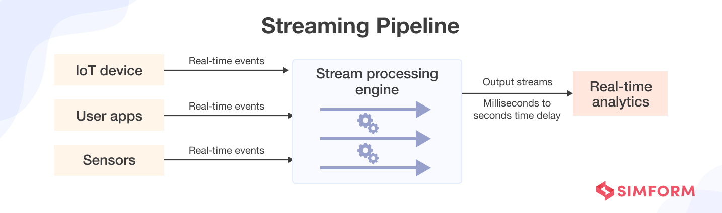 Data Streaming Pipeline Data Streaming Pipeline