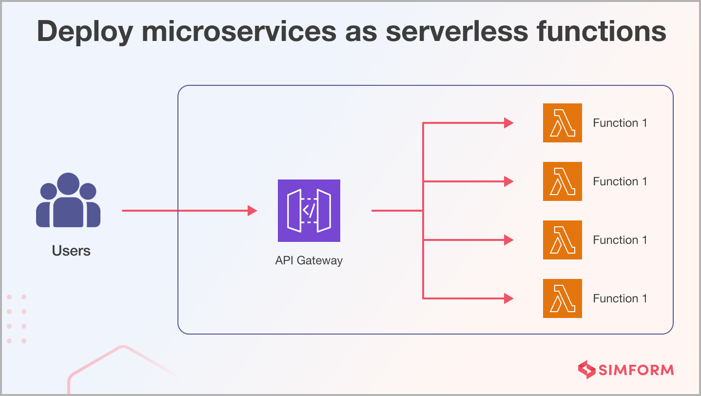 Deploy microservices as severless function