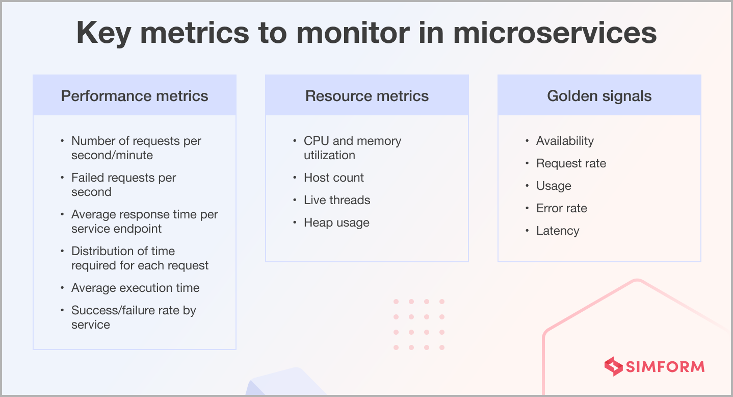Key metrics to monitor in microservices