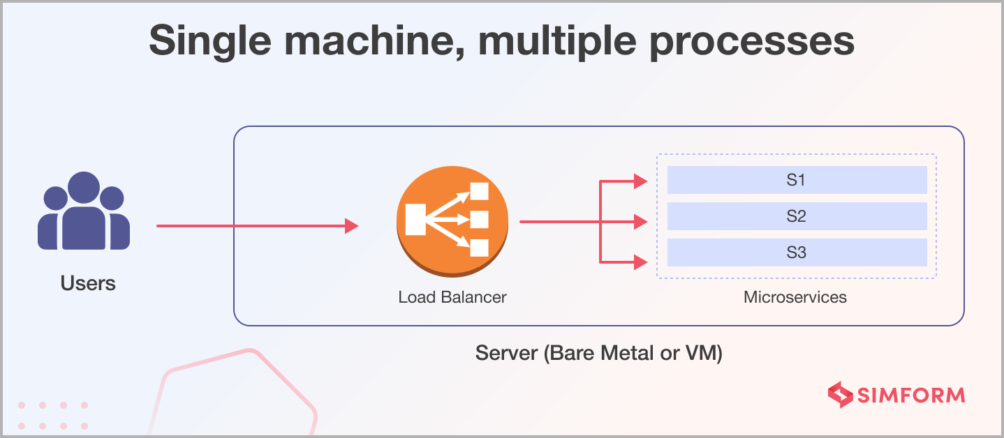 Single machine, multiple processes