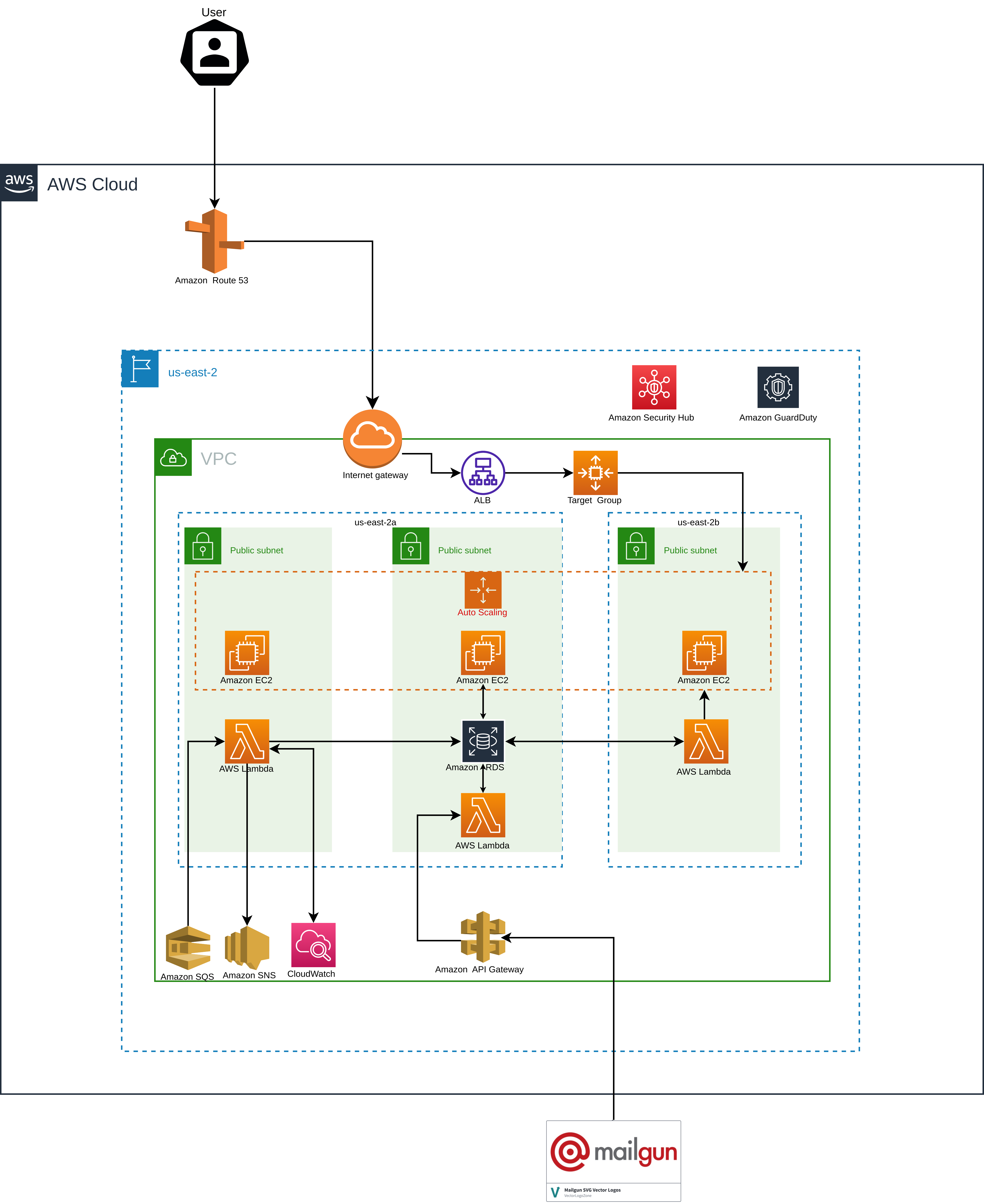 Auto Dealership Architecture Diagram