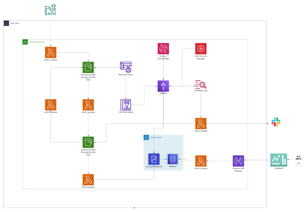 data-design-resillance