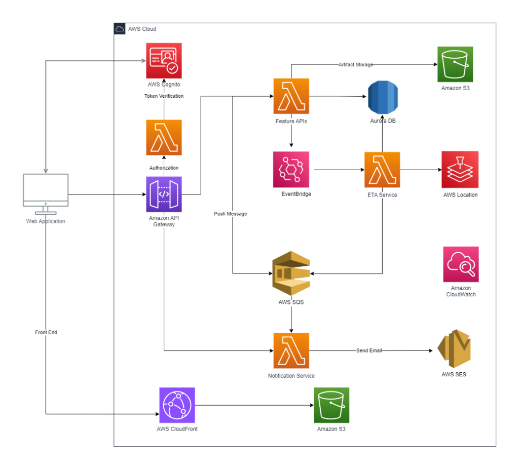 mvp-arhitecture-diagram