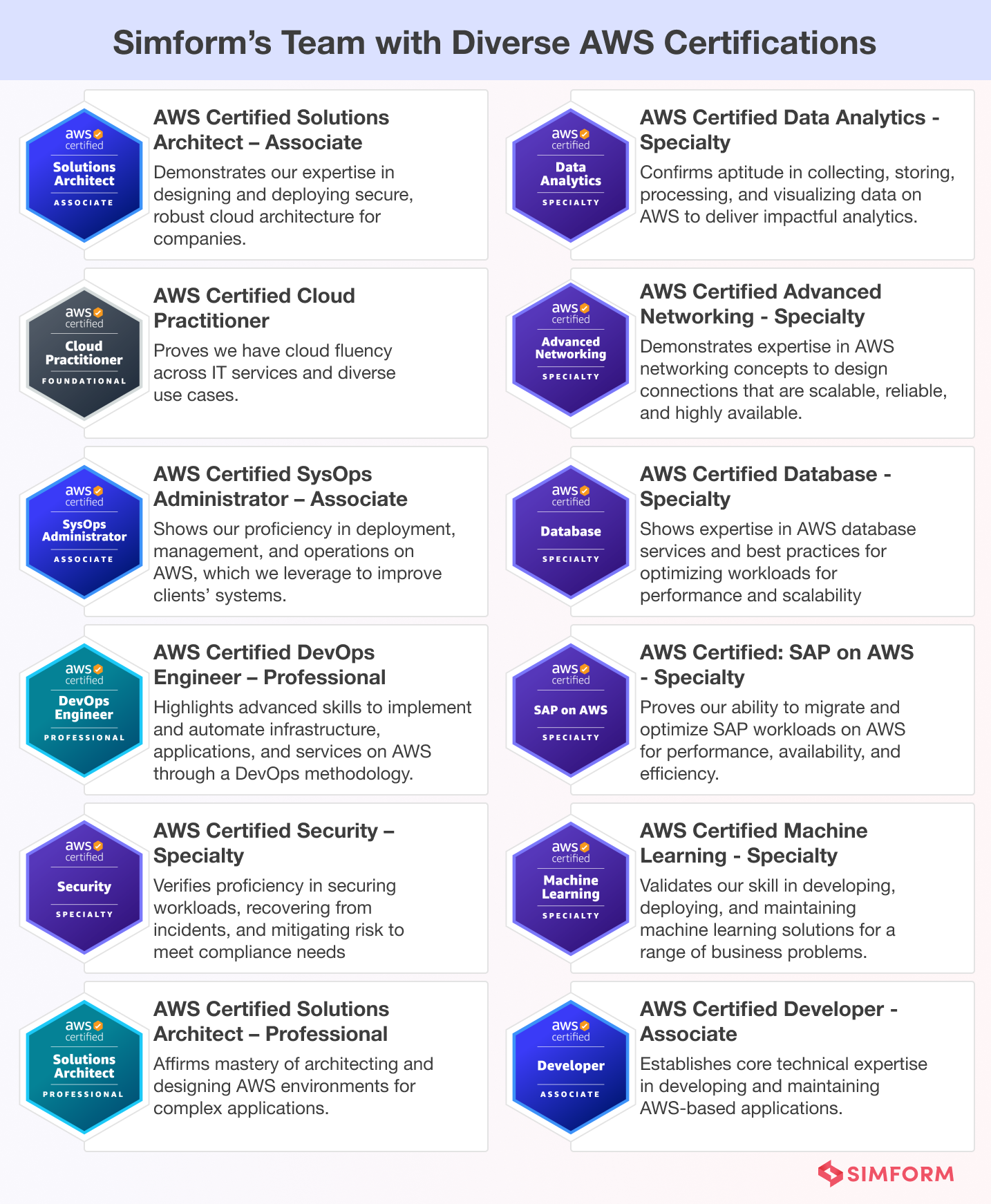 Simform AWS Diverse Certifications