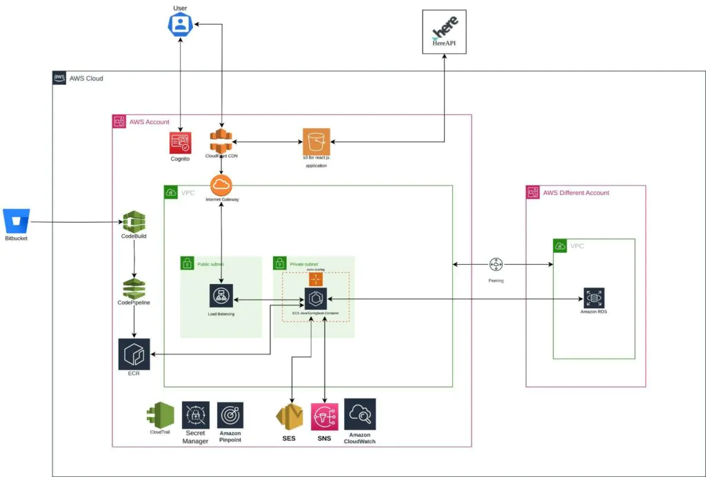 supply-chain1 VIP-Glovis-Supply-Chain
