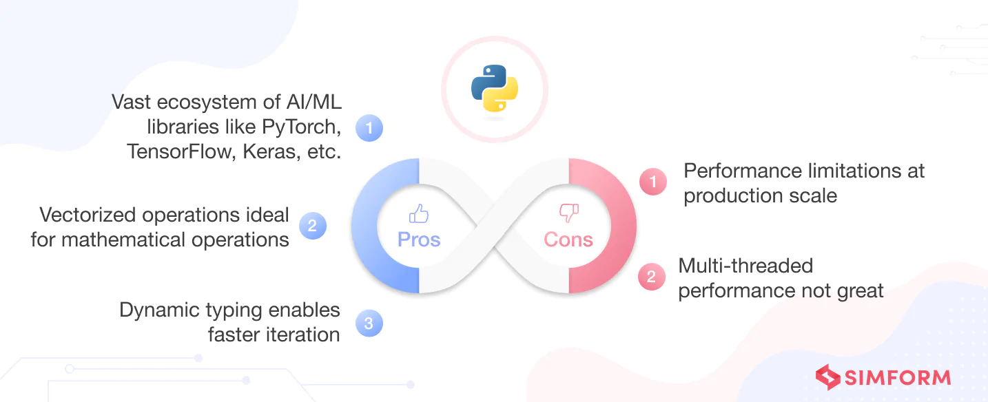 Pros and cons of Python