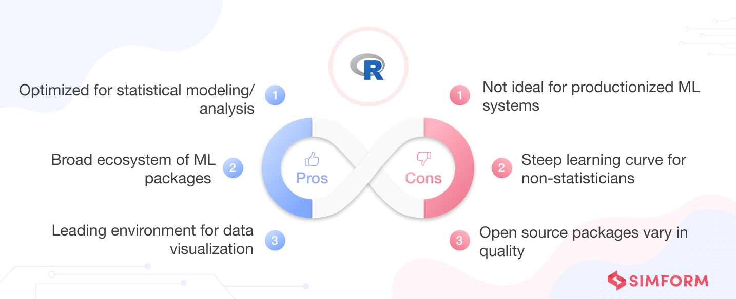 Pros and cons of R
