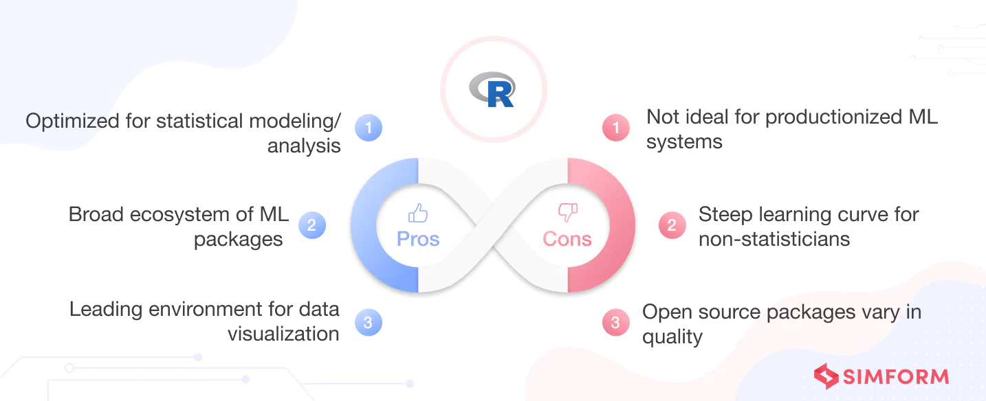 Pros and cons of R