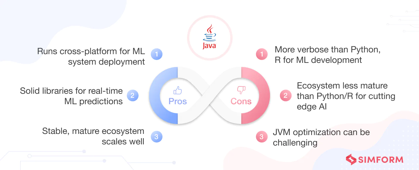 Pros and cons of Java