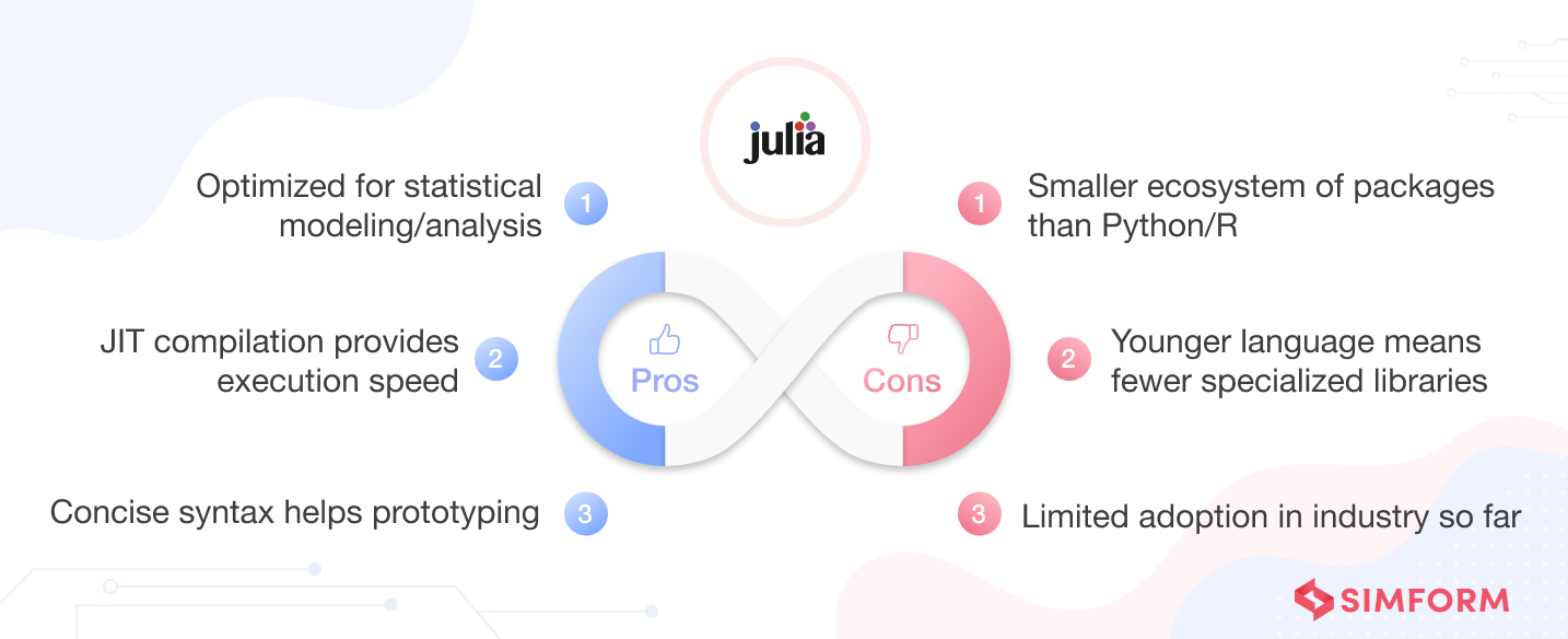 Pros and cons of Julia