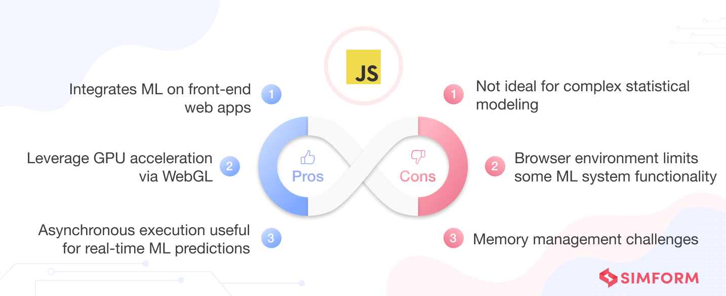 Pros and cons of JavaScript 