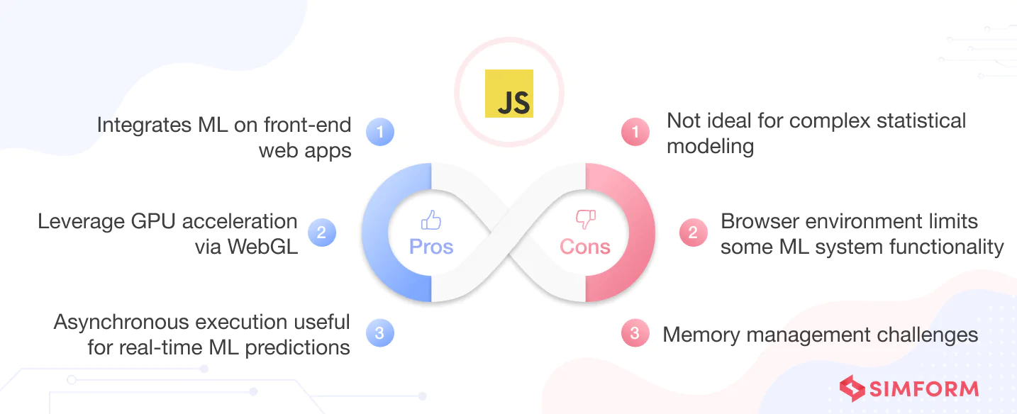 Pros and cons of JavaScript 