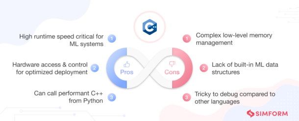 Top 10 AI Programming Languages | Simform