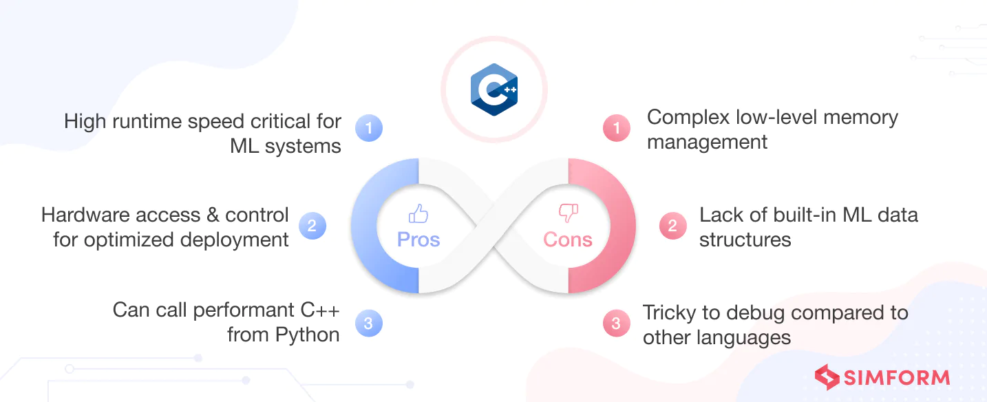 Pros and cons of C++