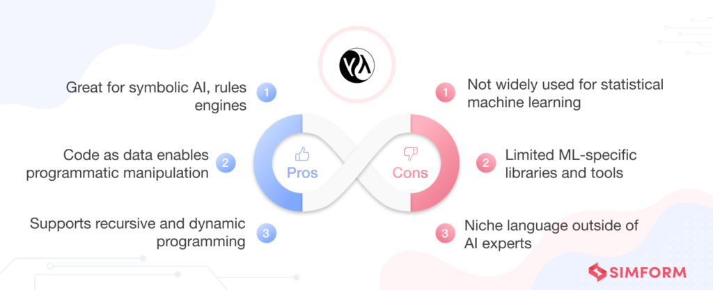 Top 10 AI Programming Languages | Simform