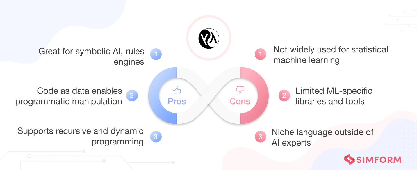 Pros and cons of Lisp