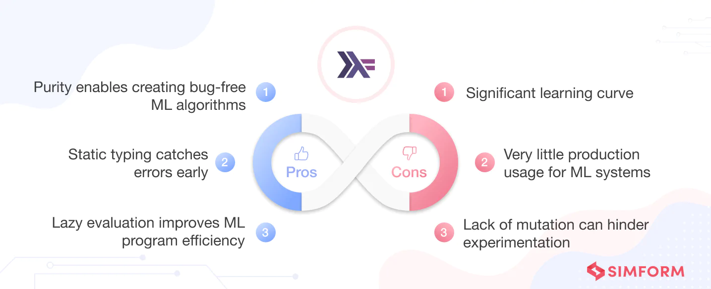 Pros and cons of Haskell