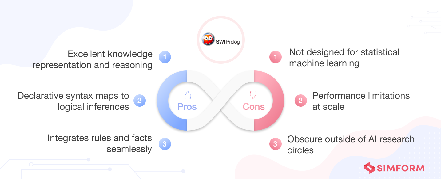 Pros and cons of Prolog