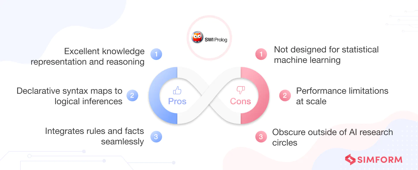 Pros and cons of Prolog