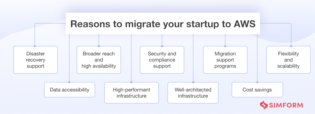 Reasons to Migrate Your Startup to AWS