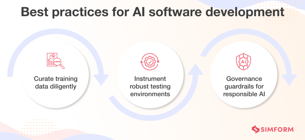 A Complete Guide on How to Create an AI System
