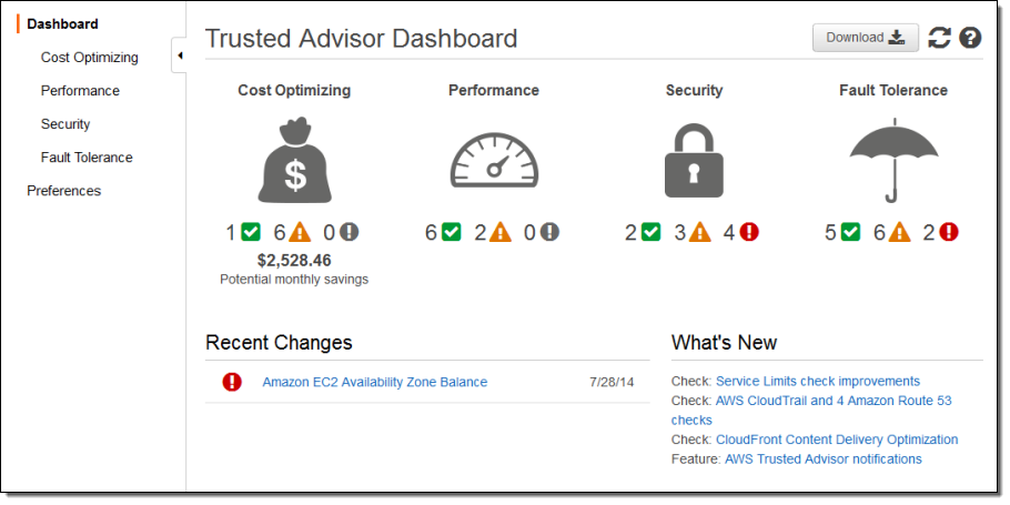 AWS Trusted Advisor Dashboard