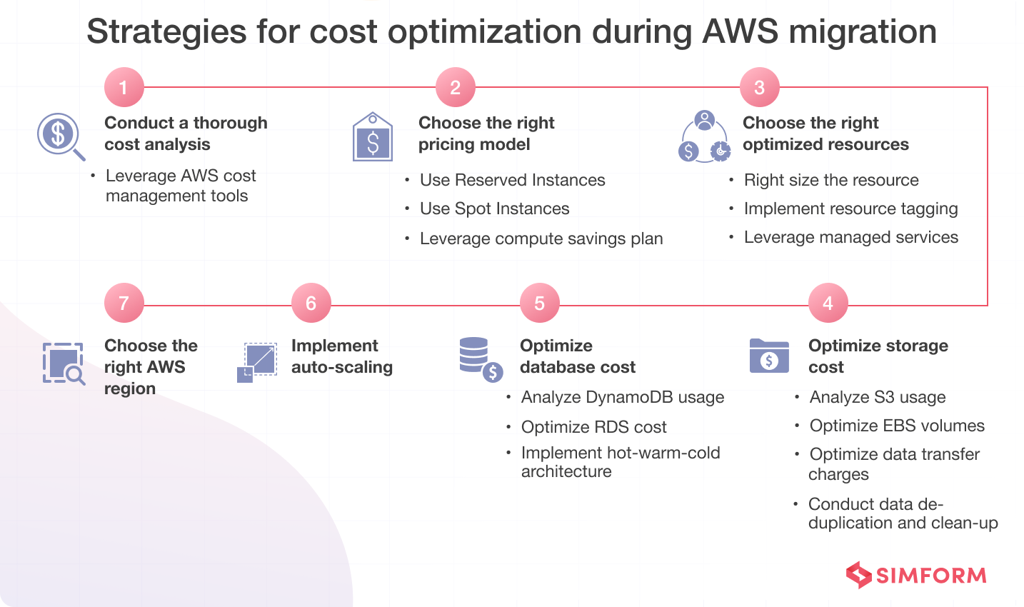 Strategies For Cost Optimization During AWS Migration