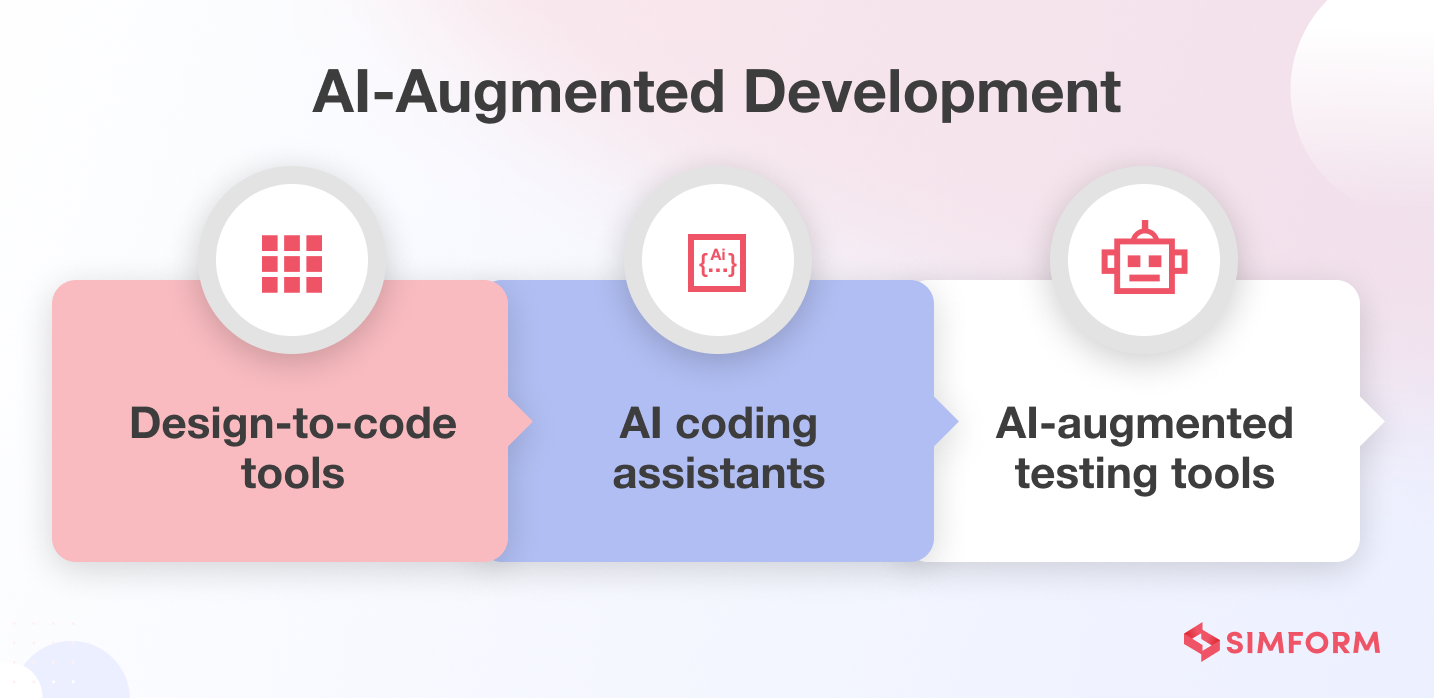 ai-augmented development