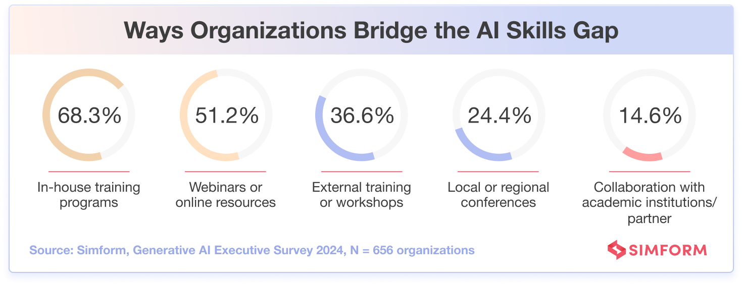 Bridging AI Skills Gap