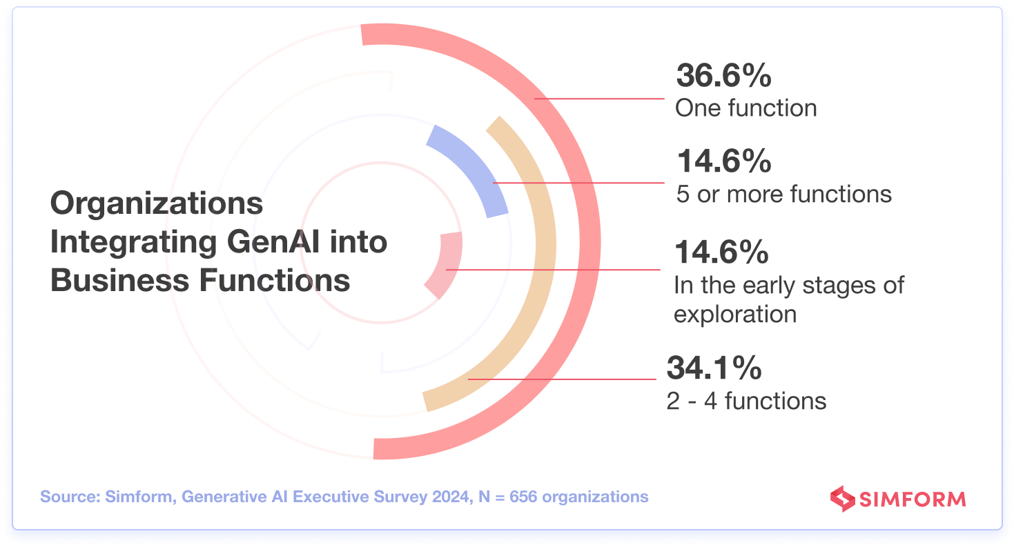 Generative AI Business Functions-1