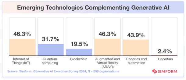 The 2024 Executive Generative AI Survey
