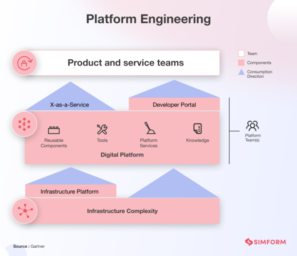 Top Software Development Trends for 2024 [Infographic]